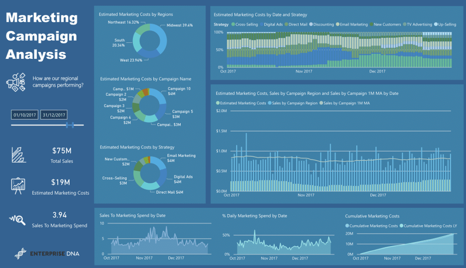 Complex infographic chart